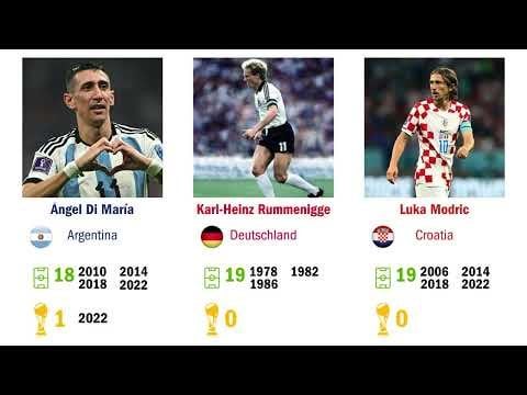 Players with more than 17 World Cup appearances ⚽️🌏🌎🌍