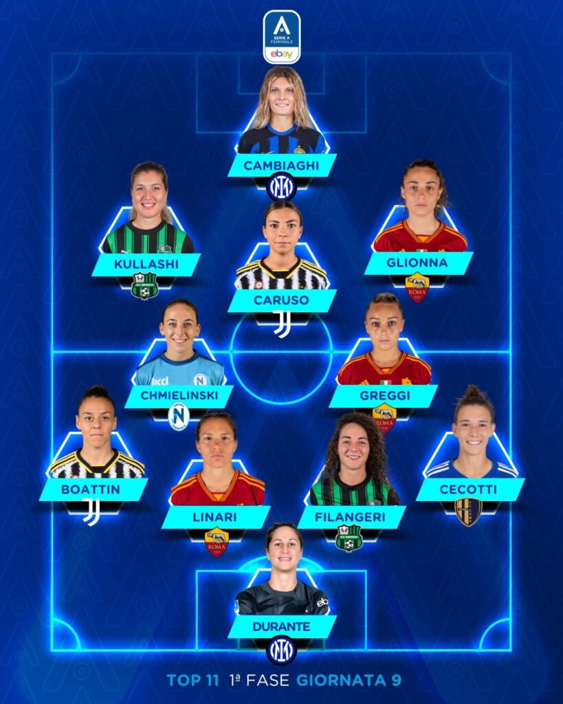 Serie A Femminile, round 9- top11+more
