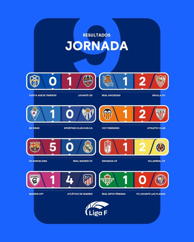 Liga F Results and Standings | MD9