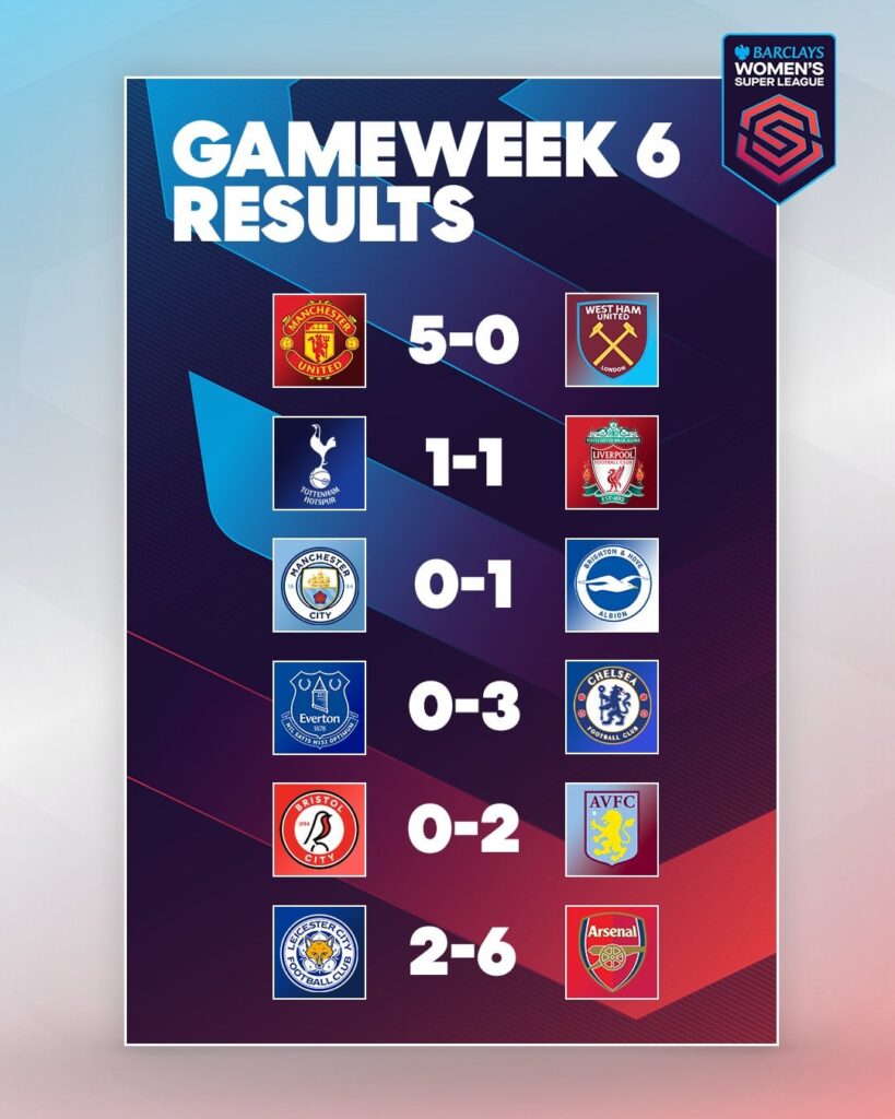 WSL Week 6.. Results and Table