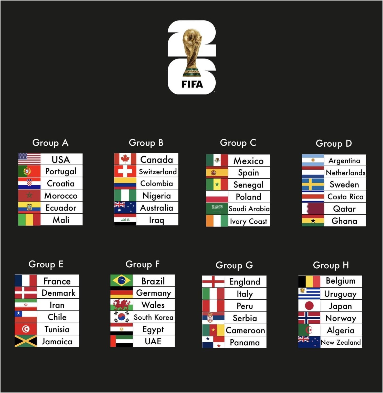 2026 World Cup if the format was 8 groups of 6 teams
