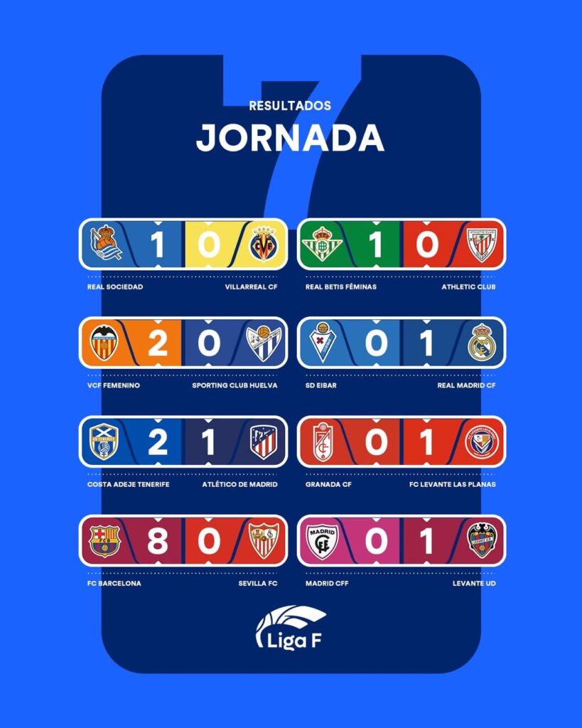Liga F Results and Standings | MD7