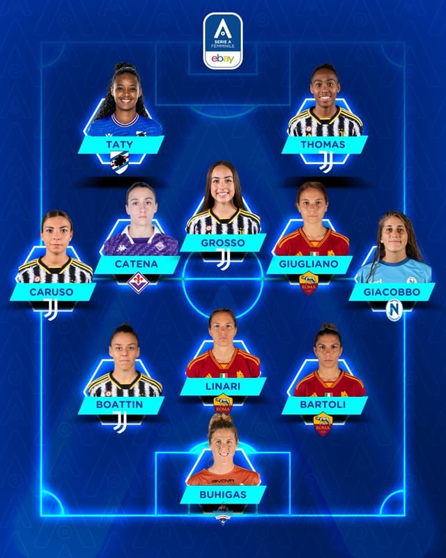 Serie A Femminile: Top11, Top scorers and more