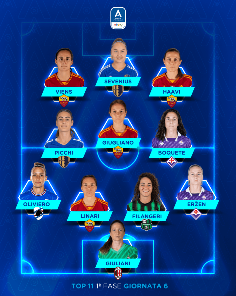 Serie A Femminile round 6:Top11, table, topscorers+ some more