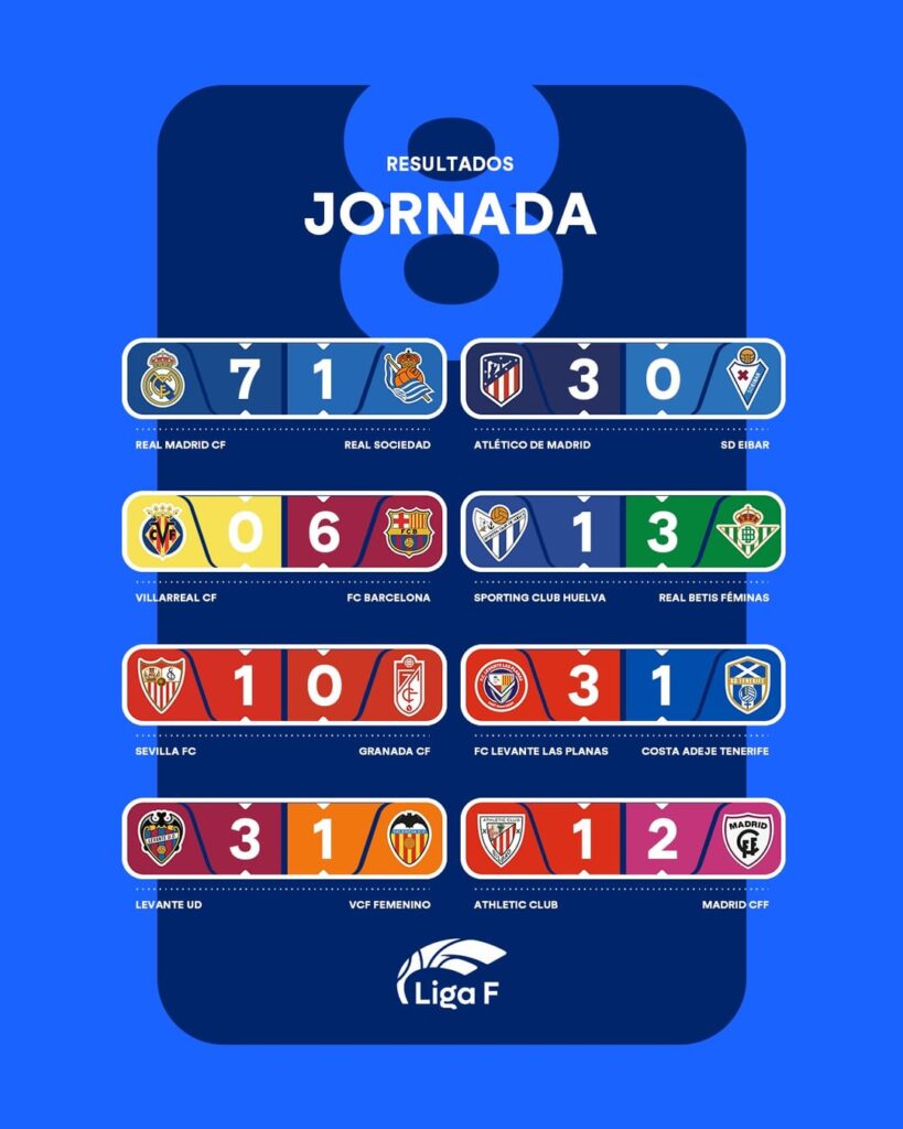 Liga F Results and Standings | MD8