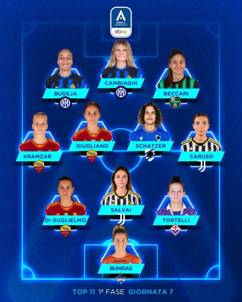 Serie A Femminile round 7 : Top11,top scorers and table