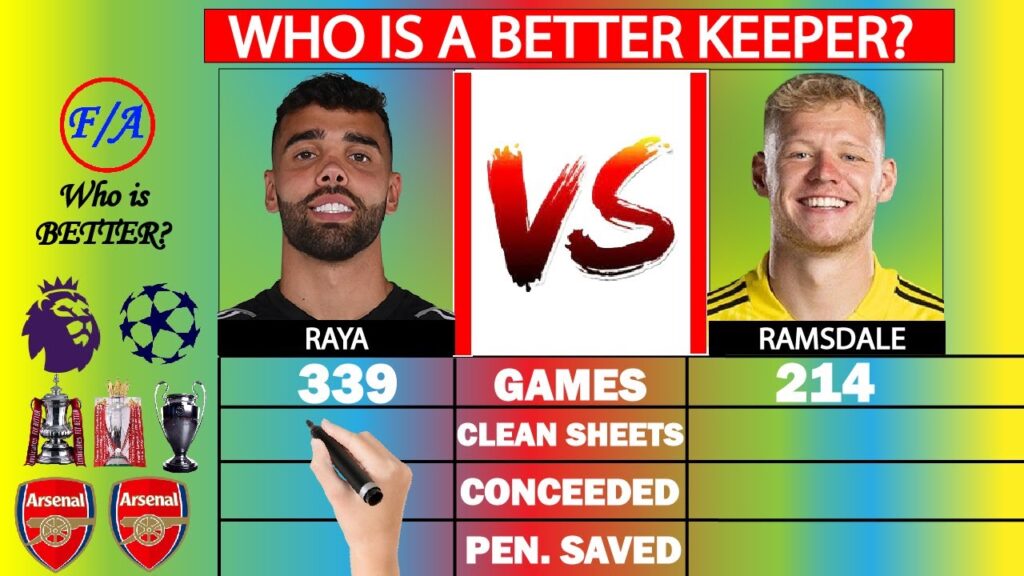 David Raya vs Aaron Ramsdale - Who is a BETTER goalkeeper? Arsenal Goalkeepers stats comparison