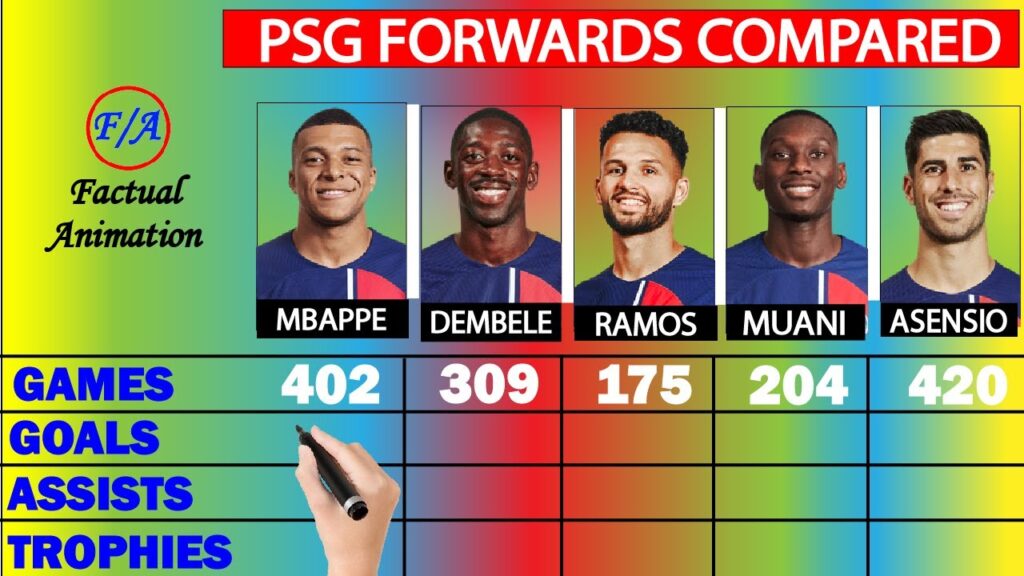 Mbappe vs Dembele vs Goncalo Ramos vs Kolo Muani vs Marco Asensio Comparison - PSG Forwards compared