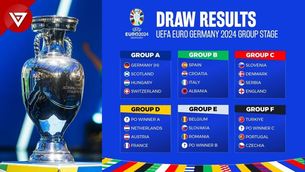 Draw Results UEFA Euro Germany 2024 Group Stage Draw Results UEFA Euro Germany 2024 Group Stage
