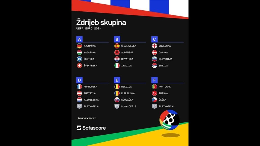 Izbornik Zlatko Dalić nakon ždrijeba za Euro 2024: Izvukli smo najtežu moguću skupinu!