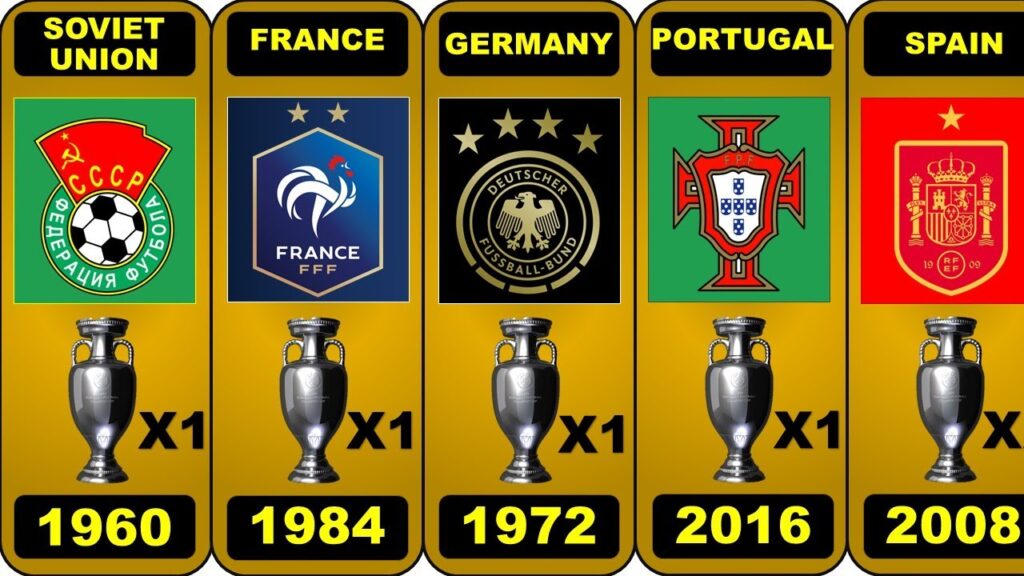 ALL EURO WINNERS 1960 2020