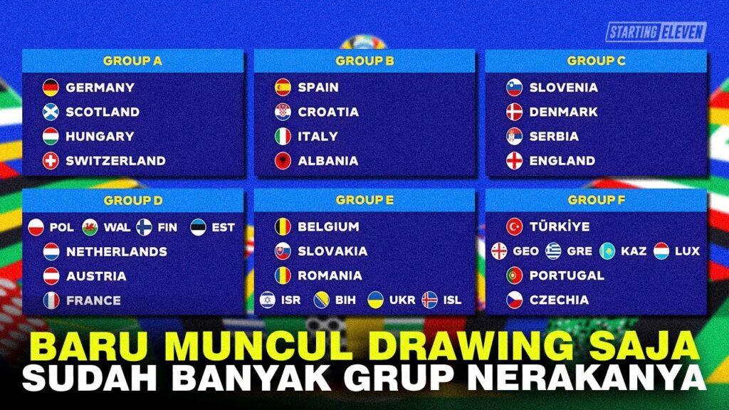Peta Kekuatan Grup Euro 2024, Siapa Mampu Lolos? Peta Kekuatan Grup Euro 2024, Siapa Mampu Lolos?