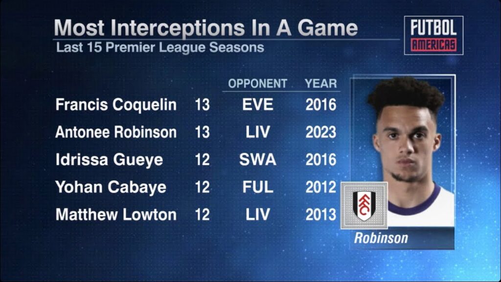 Is Antonee Robinson ready for a bigger club? #futbolamericas #usmnt