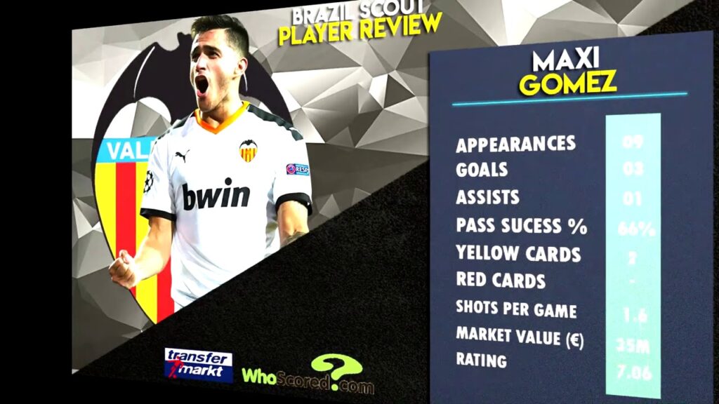 Maxi Gomez - Welcome To Wolverhampton? - 2020ᴴᴰ