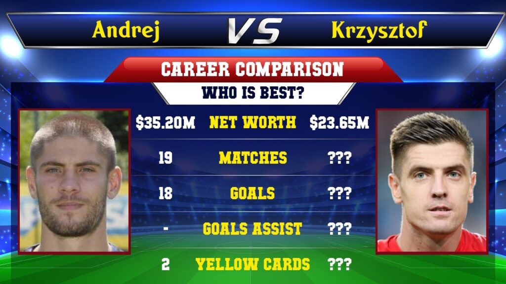 Andrej Kramaric VS Krzysztof Piatek Football Stats