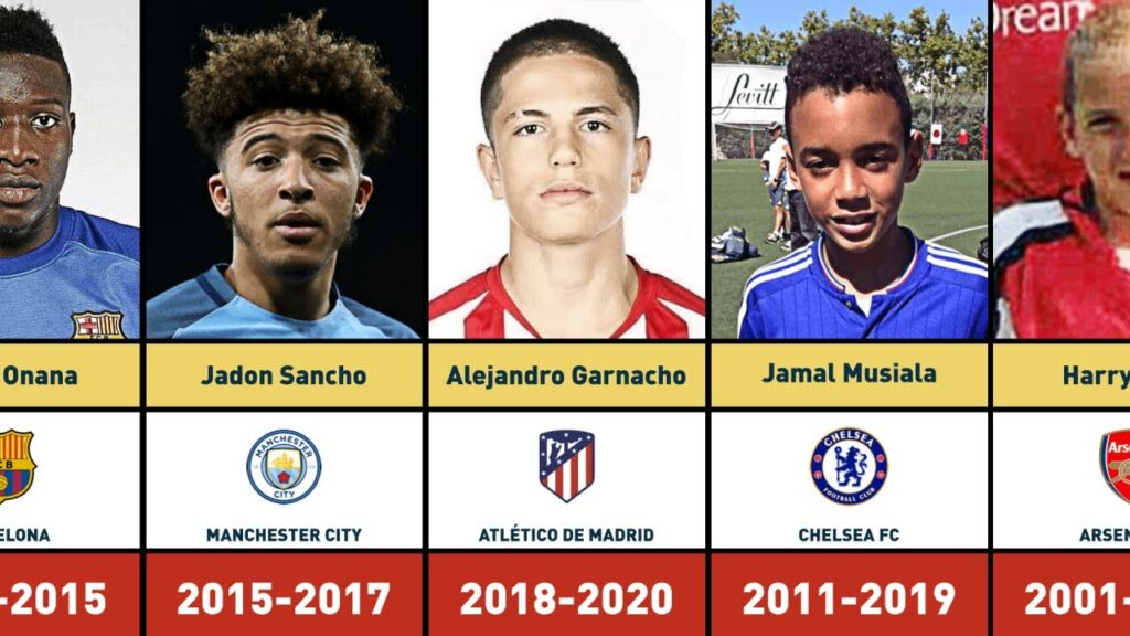 Football Players You Didn't Know Played For These Clubs