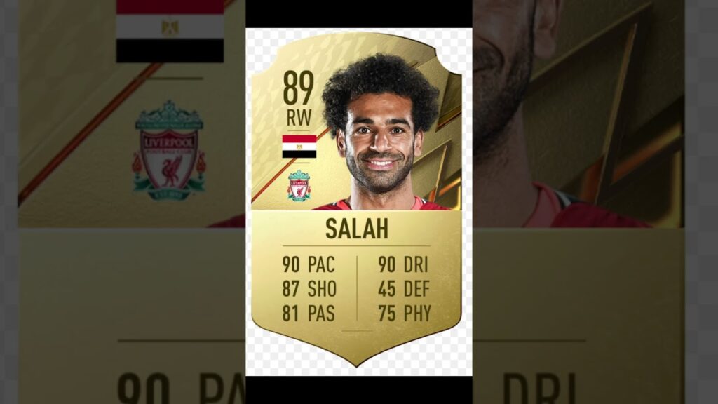 Mohamed Salah