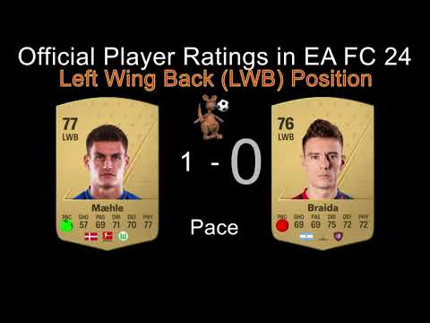 Joakim Maehle vs Braida (Left-back (LB) Position) - Official Player Ratings in EA FC 24