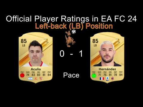 Marcos Acuna vs Theo Hernandez (Left-back (LB) Position) - Official Player Ratings in EA FC 24