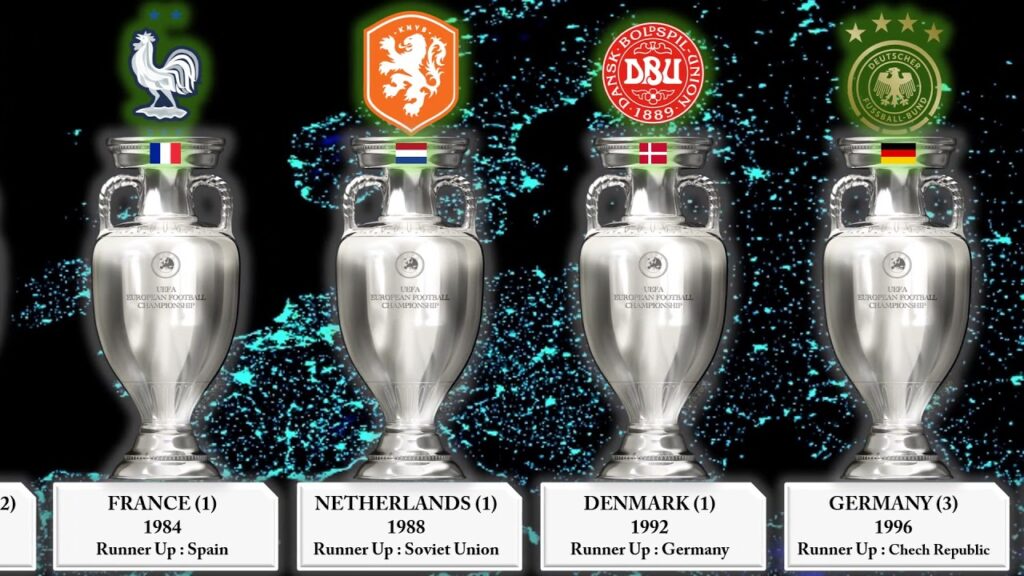 JUARA EURO | 1960 – 2021 JUARA EURO | 1960 - 2021