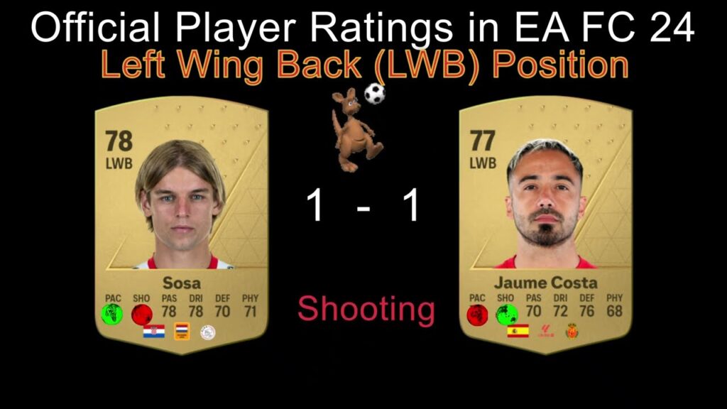 Borna Sosa vs Jaume Costa (Left-back (LB) Position) - Official Player Ratings in EA FC 24