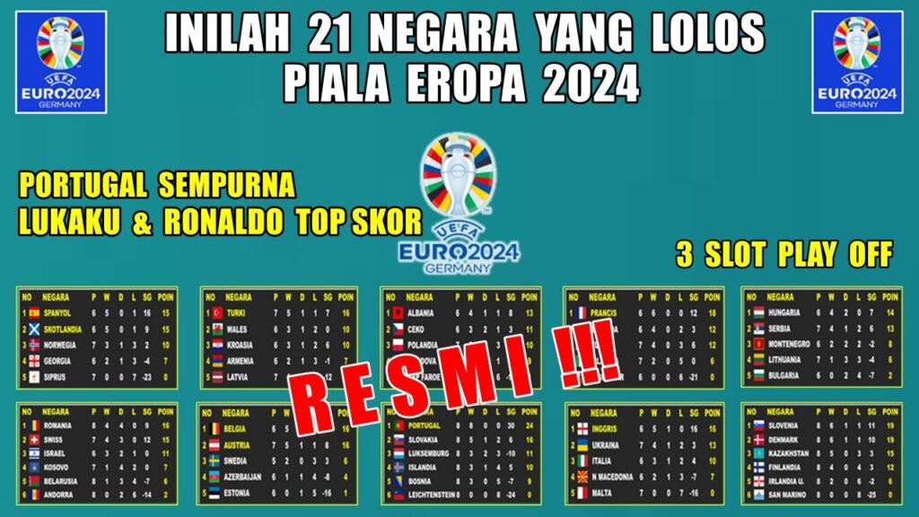 INILAH 21 NEGARA YANG LOLOS PIALA EROPA 2024 | EURO 2024 | Peserta EURO 2024 INILAH 21 NEGARA YANG LOLOS PIALA EROPA 2024 | EURO 2024 | Peserta EURO 2024
