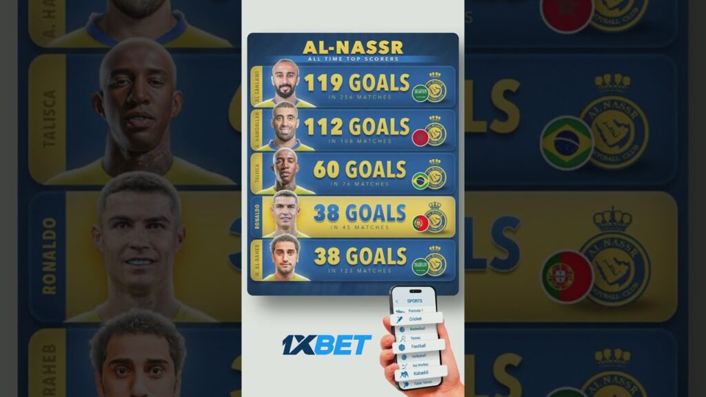 #alnassr all time top scorers #ronaldo #talisca #viral