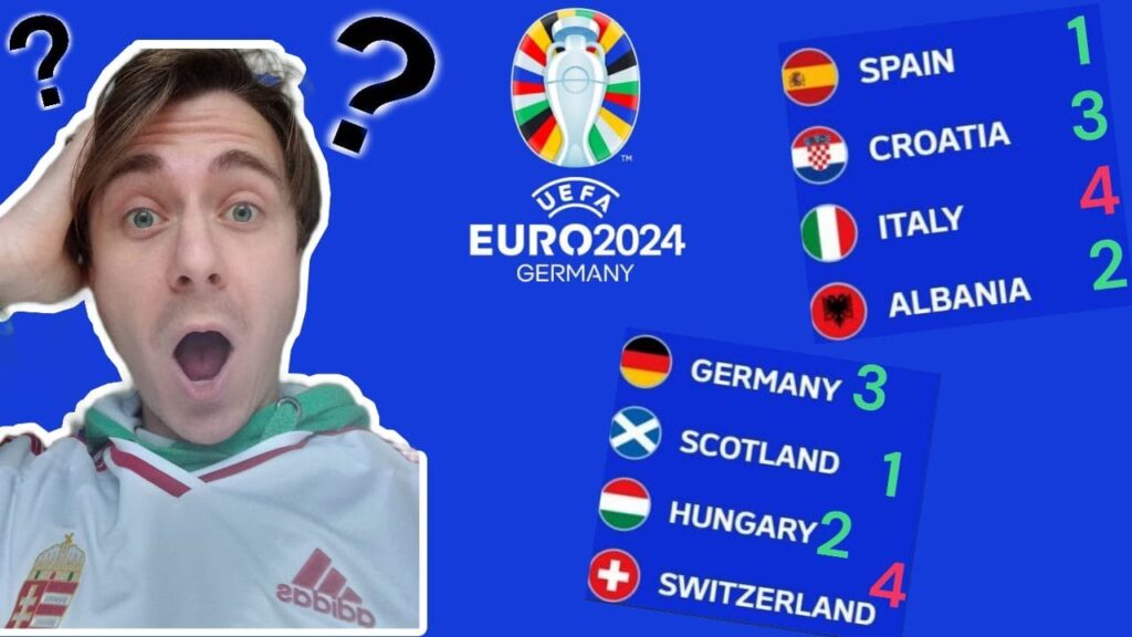 *EARLY* EURO 2024 PREDICTIONS