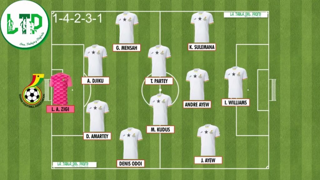 GHANA #latabladelprofe #qatar2022