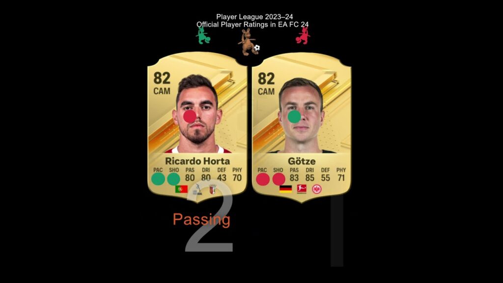Ricardo Horta vs Götze (Center Attacking Midfielder)-Official Player  Ratings in EA FC 24