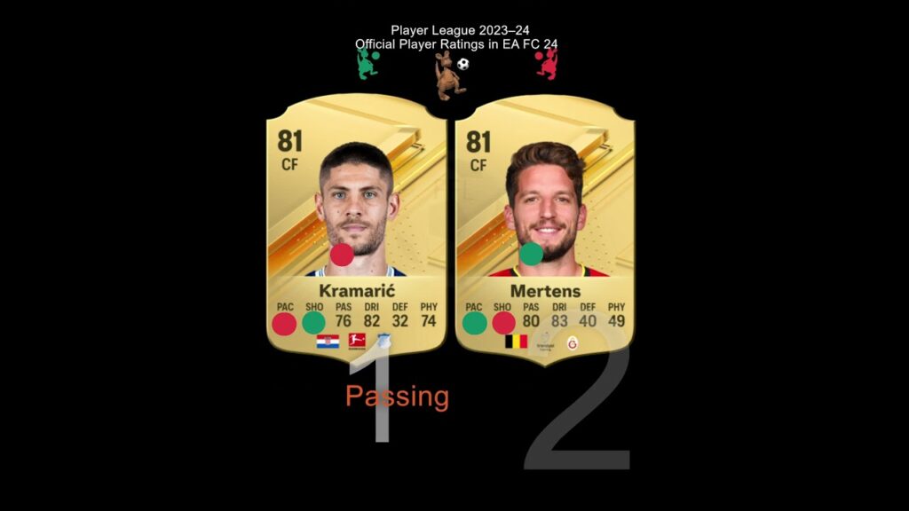 Andrej Kramaric vs Dries Mertens (Centre Forward (CF) Position)- Official Player Ratings in EA FC 24