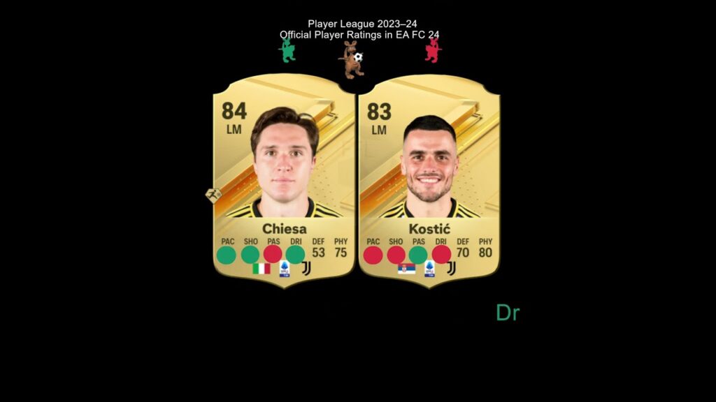 Federico Chiesa vs Filip Kostic (Left Midfielder (LM) Position)-Official Player  Ratings in EA FC 24