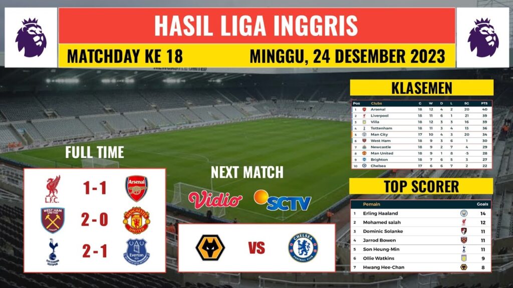 Hasil Liga Inggris Tadi Malam | LIVERPOOL vs ARSENAL - WEST HAM vs MAN UNITED | Liga Inggris 2023/24
