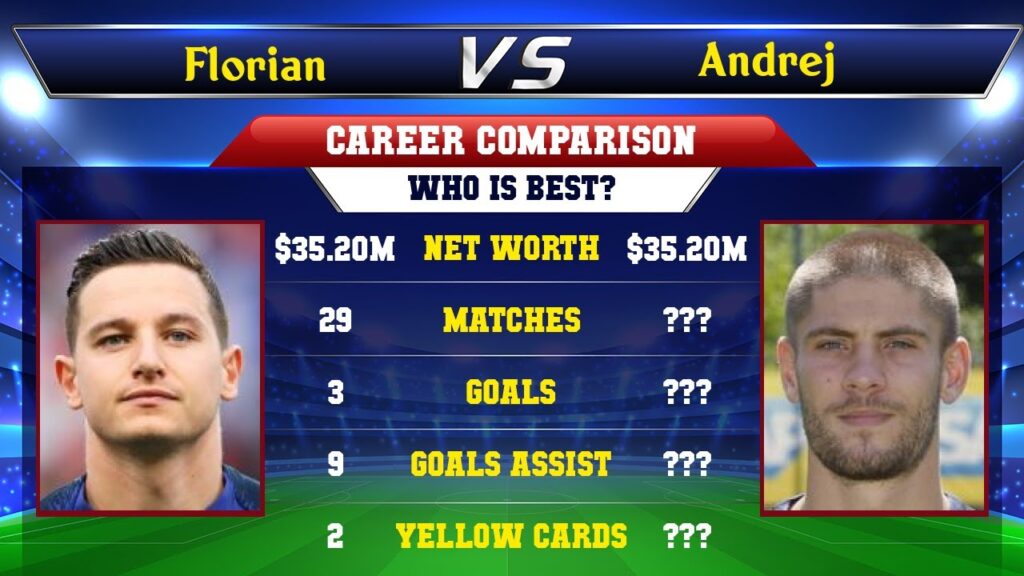Florian Thauvin VS Andrej Kramaric Football Stats