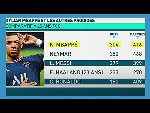 KYLIAN MBAPPÉ , QUAND LES STATISTIQUES TUENT LE FOOTBALL  #Mbappé #Messi #Cr7 #Neymar