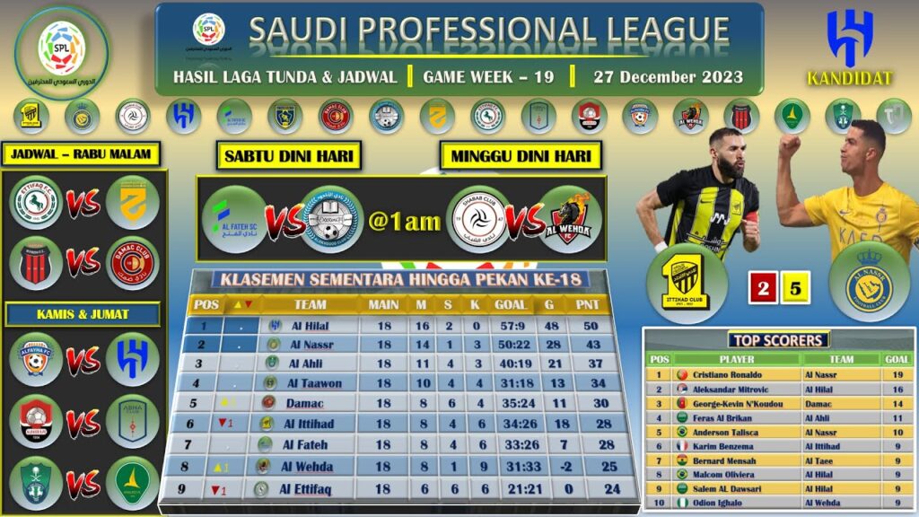 JADWAL LENGKAP SAUDI PRO LEAGUE PEKAN 19. SAATNYA PASUKAN GERRARD MENDULANG POIN.