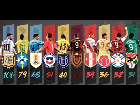El MÁXIMO GOLEADOR HISTÓRICO de cada SELECCIÓN de SUDAMÉRICA ⚽​⚽​⚽​