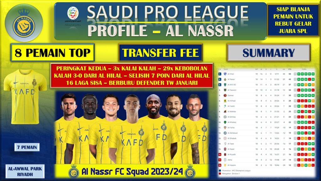 PROFILE AL NASSR ~ PUNYA RONALDO MANE TELLES & LAPORTE NAMUN MASIH SIAP BELANJA LAGI DEMI JUARA SPL