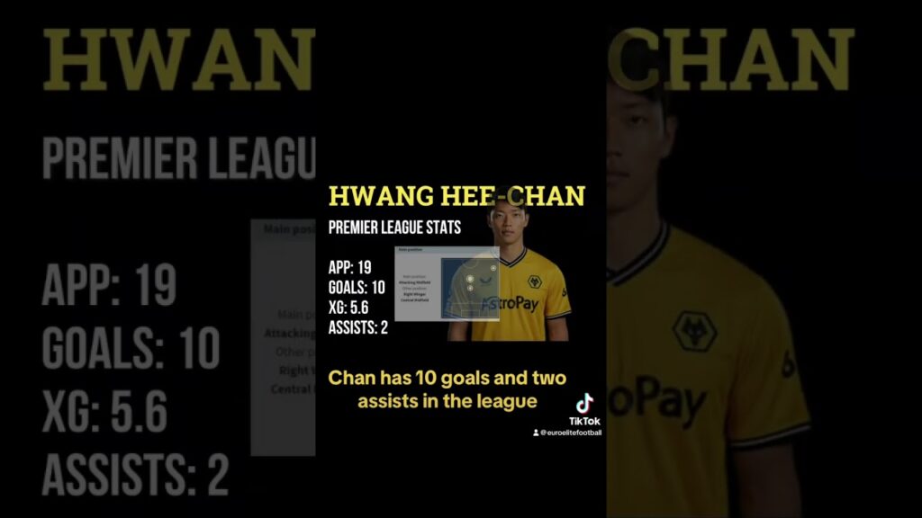 Is Hwnag Hee-Chan the most underrated player in the Premier League? #football #premierleague #shorts
