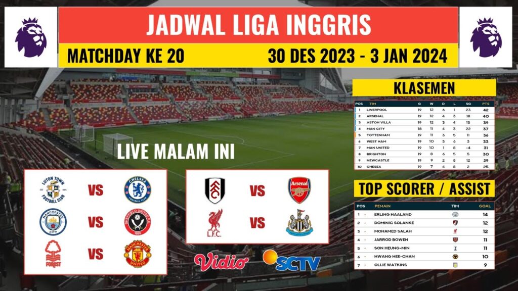 Jadwal Liga Inggris 2023 Pekan Ke 20 | NOTIINGHAM vs MAN UNITED - LIVERPOOL vs NEWCASTLE | EPL 2023