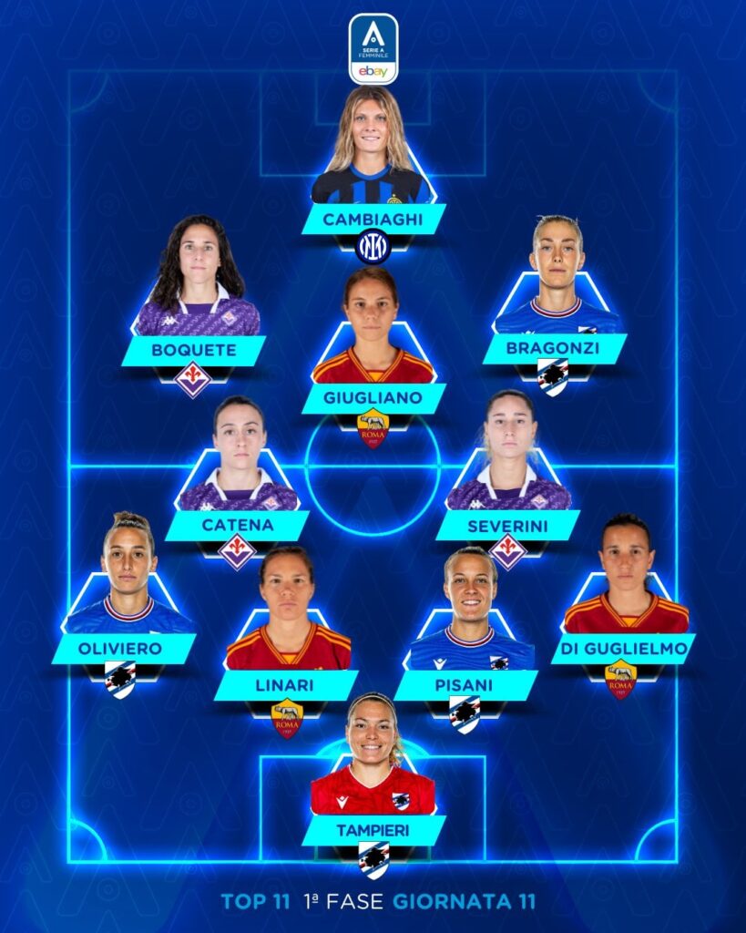 Serie A Femminile, round 11: Top 11 and more