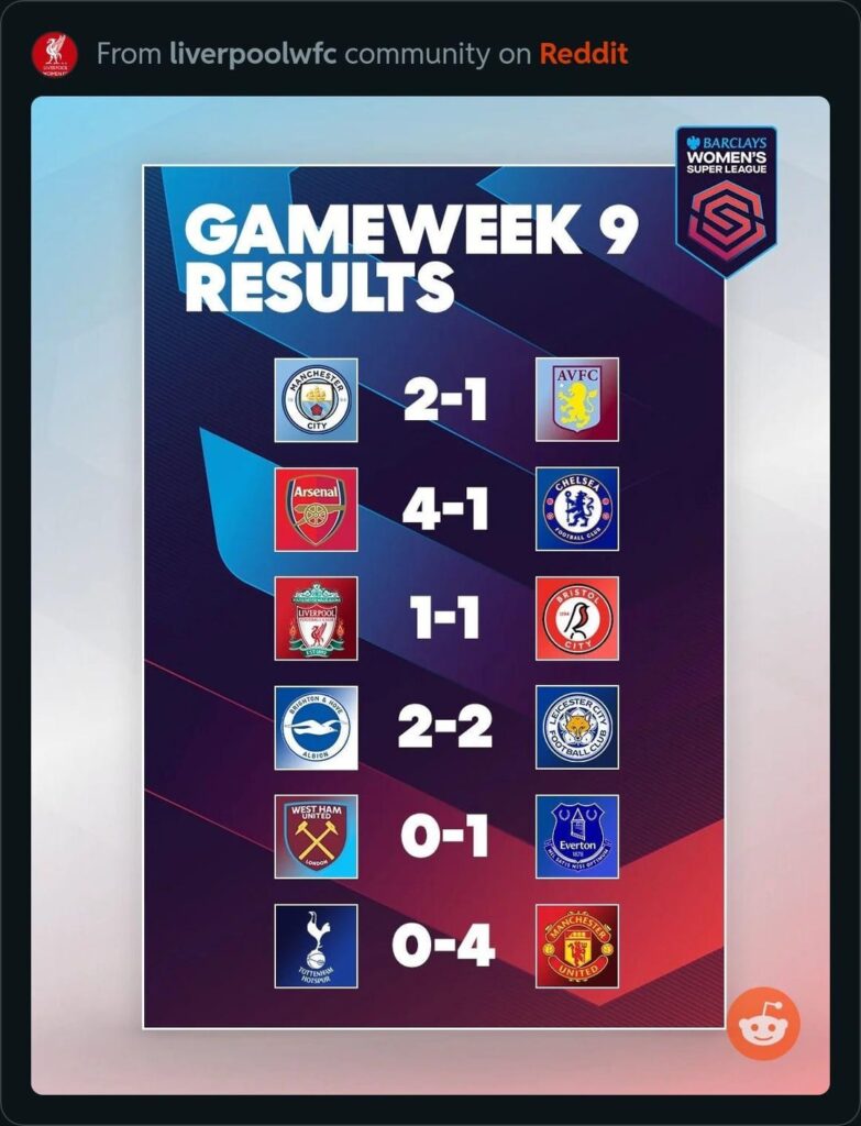 WSL GW9 Results & Table