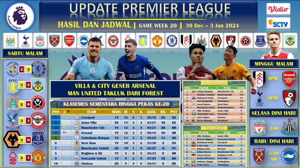 HASIL LIGA INGGRIS & JADWAL MALAM INI. MU KALAH ~ VILLA CHELHSEA & CITY MENANG ~ FULHAM VS ARSENAL