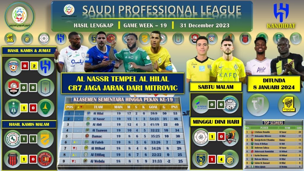 HASIL SAUDI PRO LEAGUE PEKAN KE 19. AL NASSER TEMPEL AL HILAL ~ RONALDO MENJAUH DARI MITROVIC
