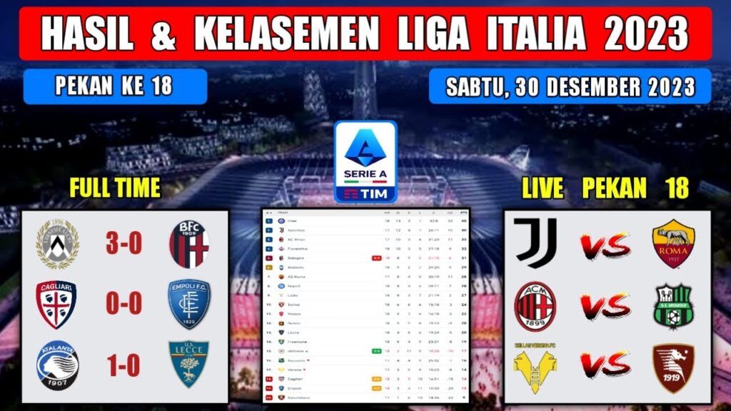 Hasil Liga Italia Tadi Malam ~ Udinese Vs Bologna - Seria A Italia 2023/24