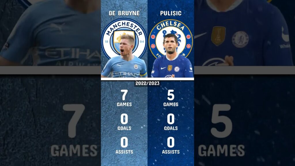 Who is better De bruin or Pulisic🤔? #soccer #football