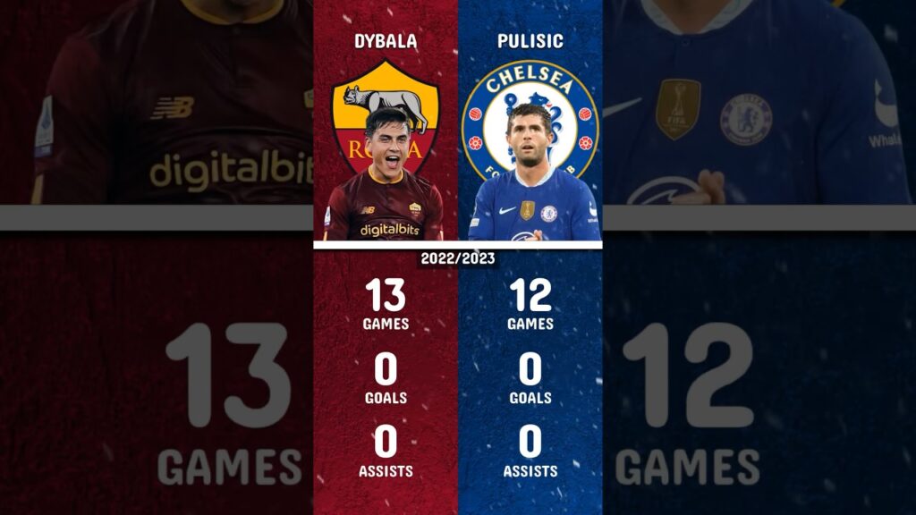 Who is better🤔 Dybala or Pulisic? 🔥 #football #soccer