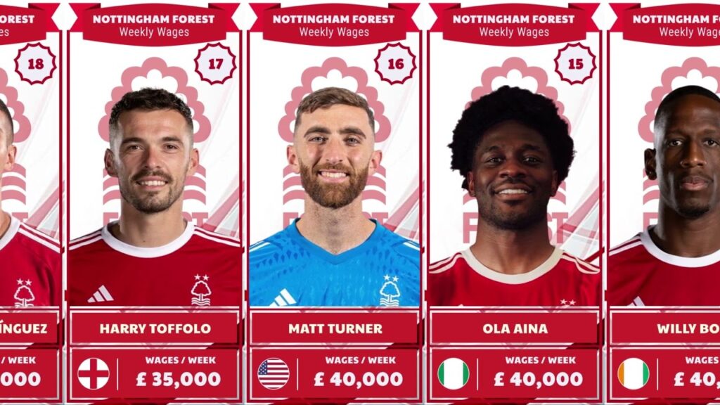 NOTTINGHAM FOREST SALARY SEASON 2023/2024 NOTTINGHAM FOREST SALARY SEASON 2023/2024