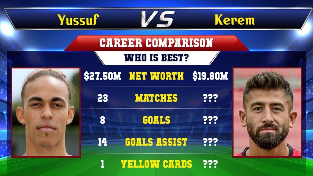 Yussuf Poulsen VS Kerem Demirbay Football Stats