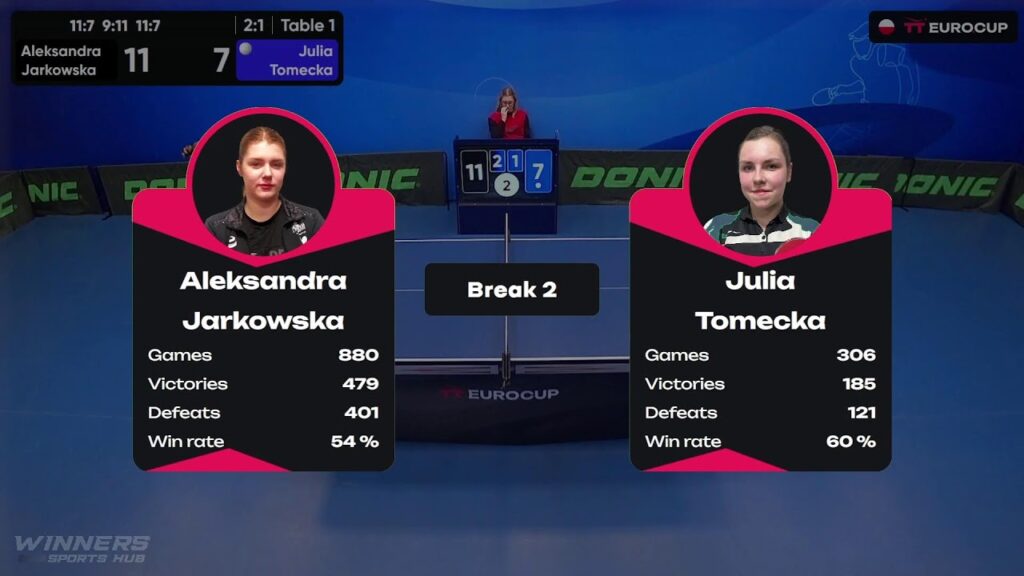 09:30 Aleksandra Jarkowska 3-1 Julia Tomecka 07.01.24 | TT Euro.Cup Women Poland Star.